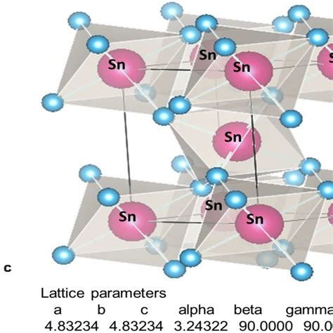 A Mh Loop Of Fe Sno2 Powders B Magnetism And Anisotropy Pattern Of