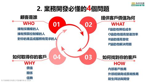 【為你而讀】01 27 三 ︱顧問式銷售：外商頂尖業務的成交攻略 第二期 ｜accupass 活動通