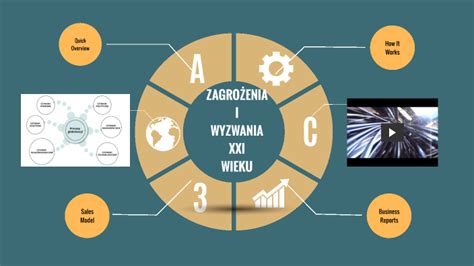 Zagro Enia I Wyzwania Xxi Wieku By Ma Gorzata Frieben On Prezi