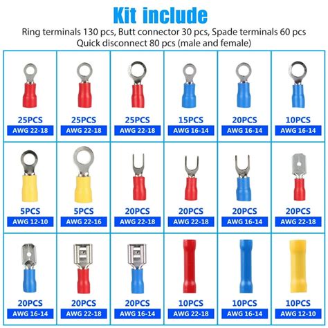 Electrical Wire Connectors Types