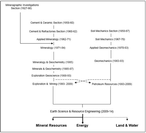 Earth Science and Resource Engineering – CSIROpedia