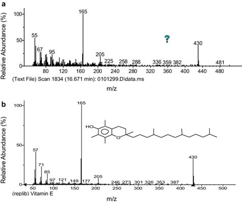 Gc Ms Analysis Of Plant Fractions A Mz Analysis Of The Unknown