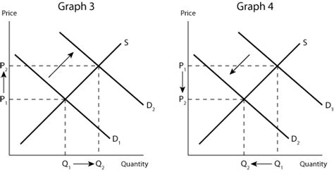 EconPort - Shifts Shown Graphically