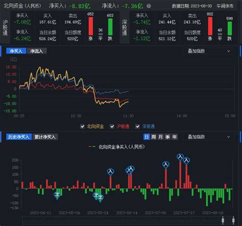 A股早盘三大股指微涨 华为概念表现活跃 股市聚焦赢家财富网