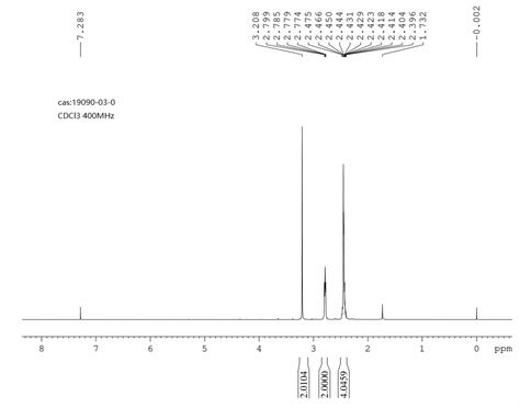 Tetrahydro 2H Thiopyran 3 One 19090 03 0 1H NMR