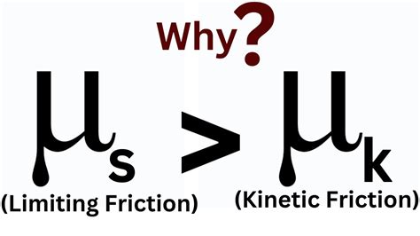 Why Limiting Friction Is Greater Than Kinetic Friction Basics Of