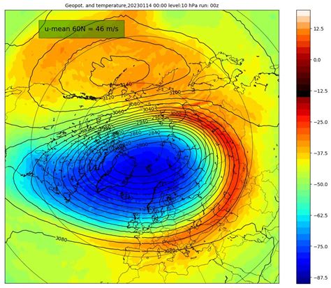 Pv Forecast On Twitter The Zonal Mean Zonal Wind At Hpa N Is