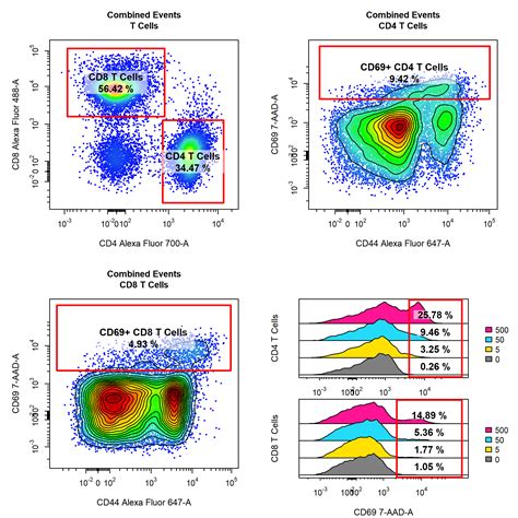 Feature Demo Complex Cyto Plot Layouts Issue Dillonhammill