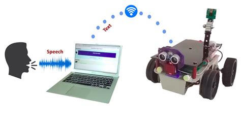 Voice Controlled Robot Using Raspberry Pi Speech Recognition Javascript Api