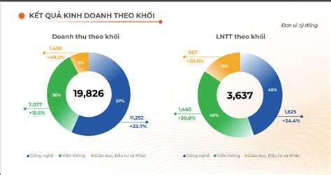 Tổng Hợp Hơn 57 Về Mô Hình Fpt Mới Nhất Vn