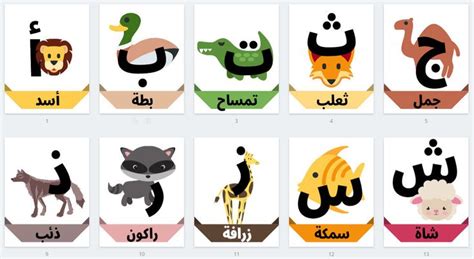 Modern Arabic Animal Alphabet Banner Printable Wall Decor | Etsy in ...