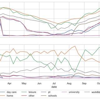 TOP: Infections per activity type. Note logarithmic scale. BOTTOM ...