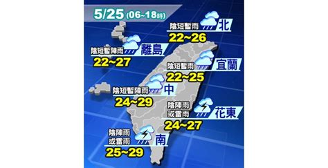 鋒面南移北部雨緩 中南部花東留意大雨│豪雨│高溫│tvbs新聞網