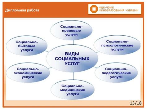 Социальная защита многодетных семей в Чувашской Республике ...