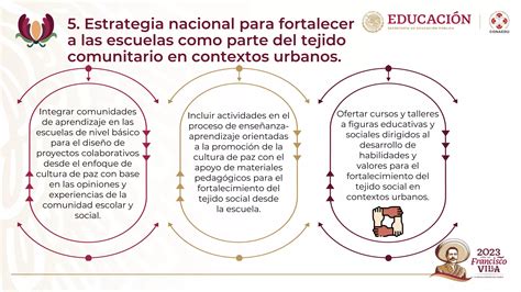 Las 7 Estrategias Nacionalespdf