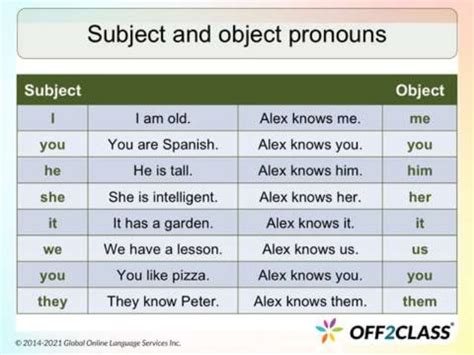 How To Teach Possessive Adjectives In A Fun Way Esl Lesson Plan Ppt