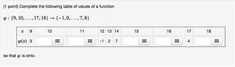 Solved 1 Point Complete The Following Table Of Values Of A