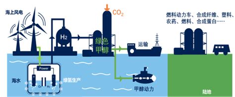 谢和平院士：海水直接制氢海试已成功 科技动态 中国河南濮阳市科学技术局 濮阳科技之窗