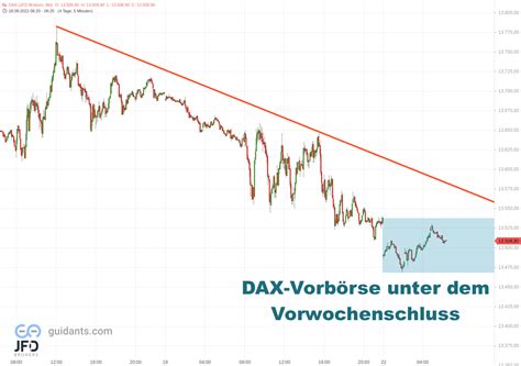 Dax Wochenstart Mit Tests Weiterer Tiefs Chartanalyse Am