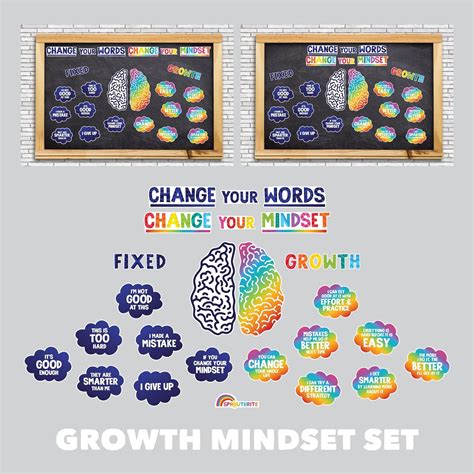 Buy Sproutbrite Growth Mindset Bulletin Board Paper Cutouts Classroom