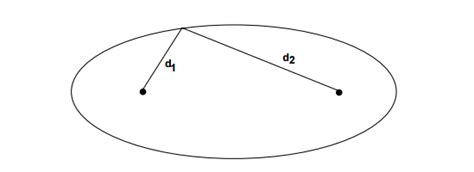 Fermat's Principle - Observations & Applications | Laws of Reflections