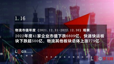 【罗戈网】物流市值年度观察报告（2022）