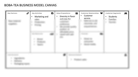 Solution Business Model Canvas Studypool