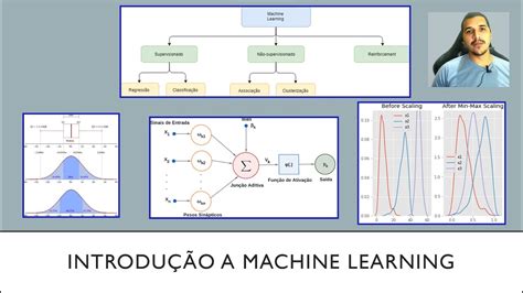 Minicurso Introdução a Machine Learning YouTube