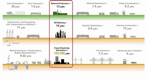 The Truth About Ethanol and Carbon Emissions - Governors' Biofuels ...