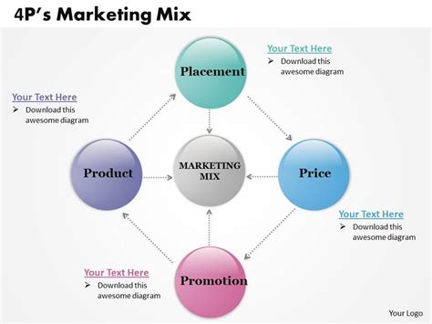 4 Ps Marketing Mix Powerpoint Template Slide Powerpoint Presentation