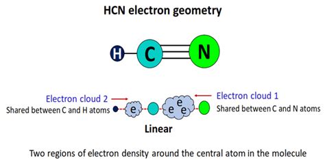 Hcn Lewis Structure Molecular Geometry Bond Angle Shape