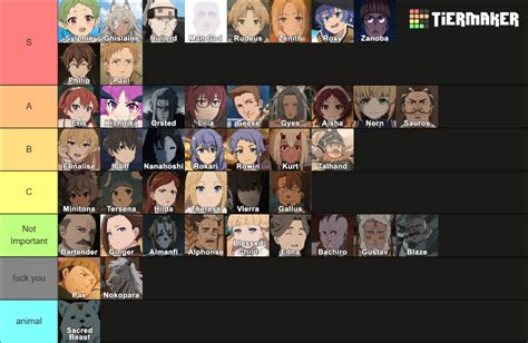 Mushoku Tensei Season Anime Characters Tier List Community Rankings