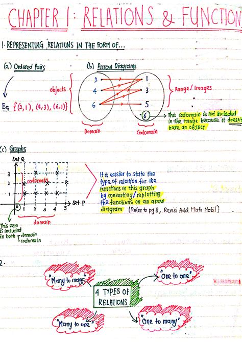 SOLUTION FORM 4 CHAPTER 1 FUNCTIONS ADDITIONAL MATHEMATICS SPM KSSM