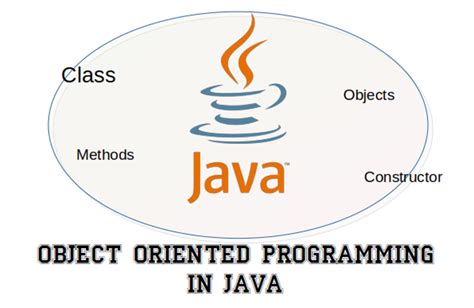 Demystifying The Blueprint A Guide To Classes In Java