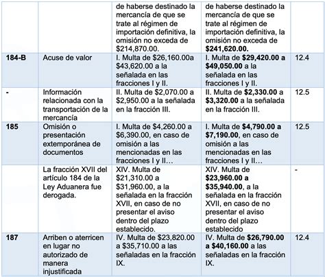 Reglas Generales De Comercio Exterior Para 2024 Parte I Tlc Asociados