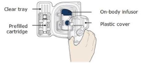 Repatha (Evolocumab Injection, for Subcutaneous Injection): Uses ...