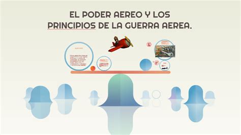 EL PODER AEREO Y LOS PRINCIPIOS DE LA GUERRA AEREA By Victor Roman