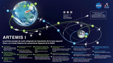 Después De Apolo Llegó Artemis El Programa Con Que La Nasa Quiere