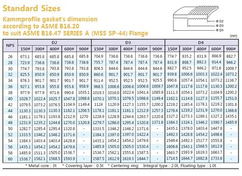 Kammprofile Gasket Dimension Table Sunshine Seals