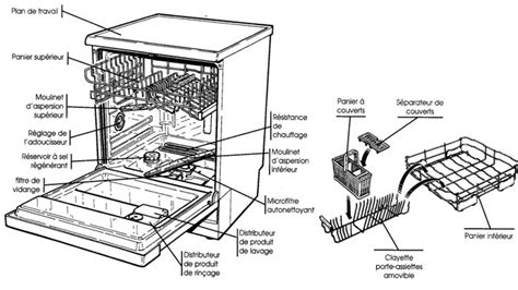 les problèmes et les pannes des lave vaisselles et leurs solutions