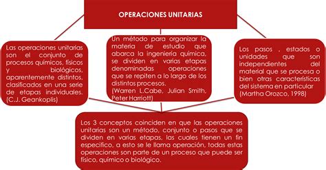 INTRODUCCIÓN A LAS OPERACIONES UNITARIAS