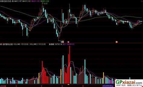 通达信强势量能起爆副图 选股指标 源码 贴图 通达信公式 公式网