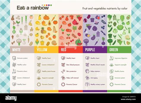 Comer un arco iris de frutas y verduras infografía con iconos de