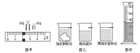 小斌同学想测量一块不规则瓷片的密度1他把天平放在水平桌面上将游码移到零刻度处然后调节 使天平平衡2用调节好的天平测量瓷片的质量