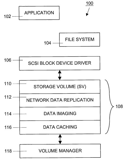 Method And Apparatus For Managing Data Services In A Distributed