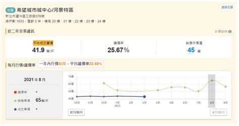 實價登錄查詢房價好簡單，樂屋網實價登錄20改版上線！ 房地王新聞 讓您掌握第一手的房地產新聞