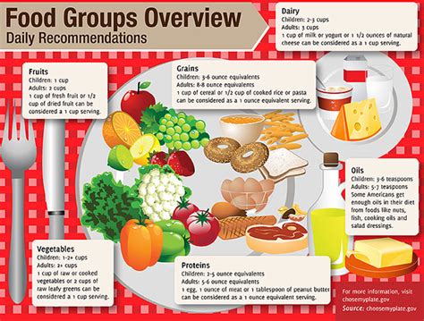 Healthy Foodies: Infographic: Daily Nutritional Needs for Adults and ...