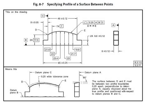 Using Profile All Over Drafting Standards Gdandt And Tolerance