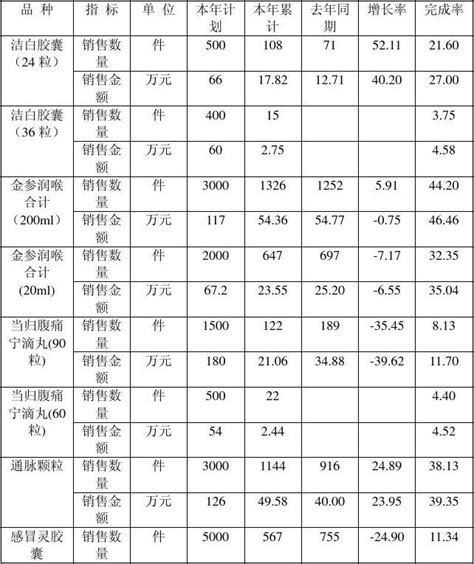 2010年前半年工作总结 Word文档在线阅读与下载 免费文档