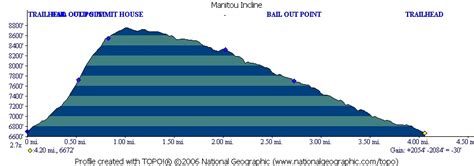 Manitou Incline / Mount Manitou